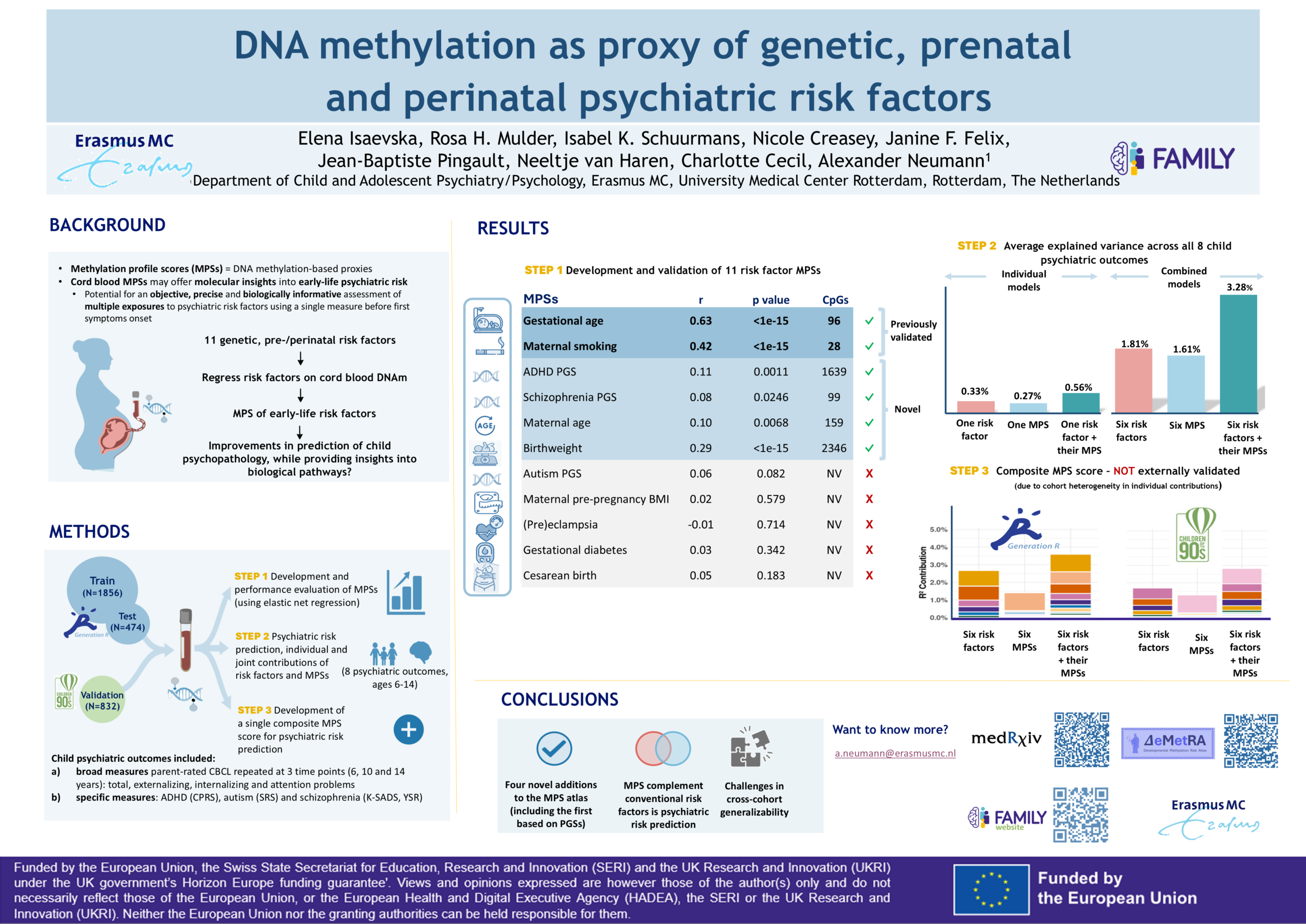 DNA methylation as proxy of genetic, prenatal and perinatal psychiatric risk factors